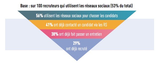 Reseausociauxpro-recrutement