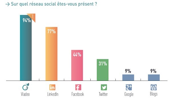 Reseauxsociaux-recrutement