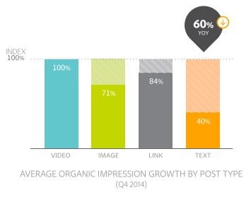 average-organic-impression-growth