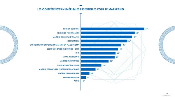 Cartographie Des Professions Du Digital : Les Métiers émergents ...