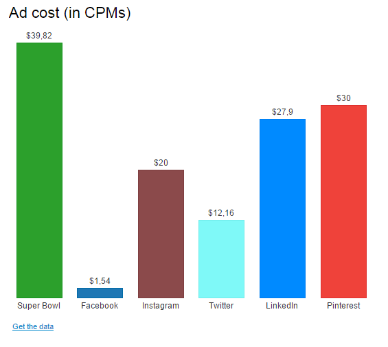 cpm