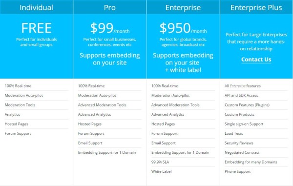 echo-pricing