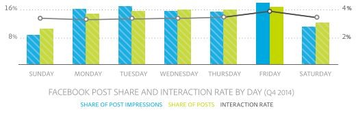 facebook-post-share