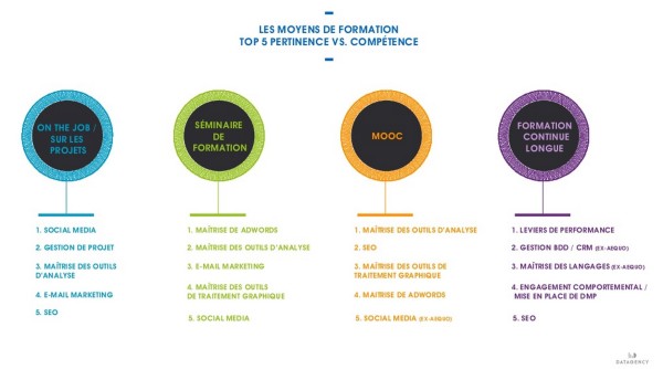 formation-metiers-web