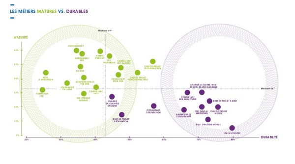metiers-durables-matures