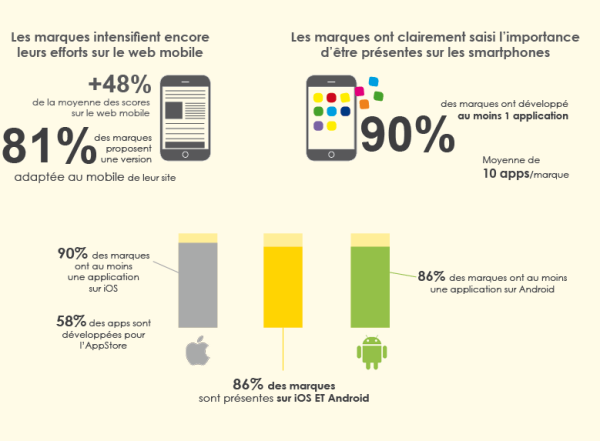 mobile