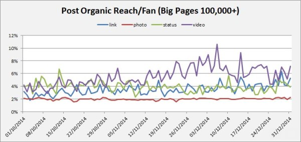 reach-organique-big-pages