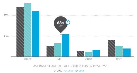 share-of-facebook-posts