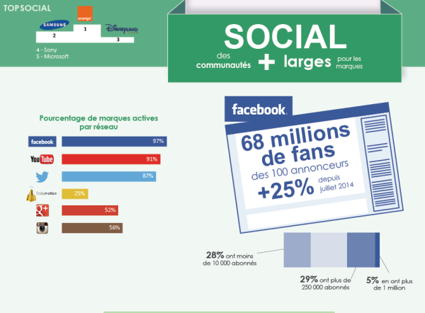 socialinfo