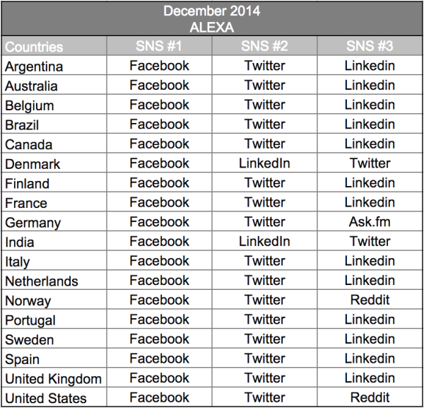 socialmedia_wordlwide_2014