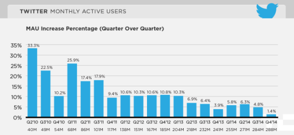 twitter-mau-q414