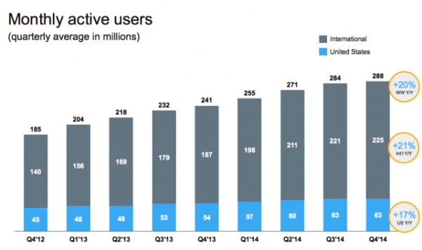 twitter-users-2014