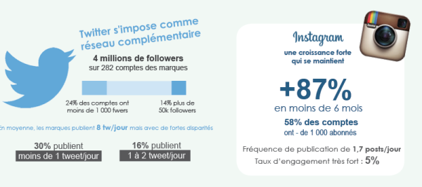 twitterinsta