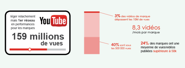 youtube2