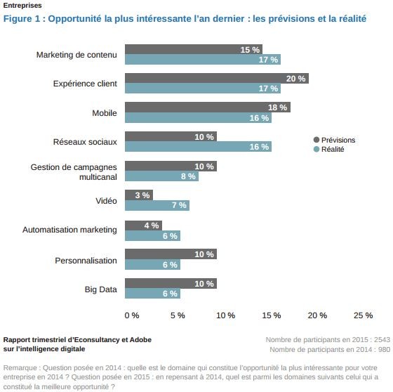 2015-03-03 12_03_47-offers.adobe.com_content_dam_offer-manager_fr_fr_marketing_resource_images_Offer