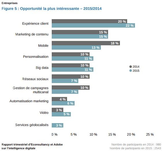 2015-03-03 12_16_52-offers.adobe.com_content_dam_offer-manager_fr_fr_marketing_resource_images_Offer
