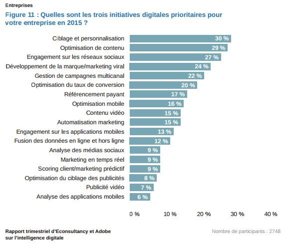 2015-03-03 12_30_05-offers.adobe.com_content_dam_offer-manager_fr_fr_marketing_resource_images_Offer