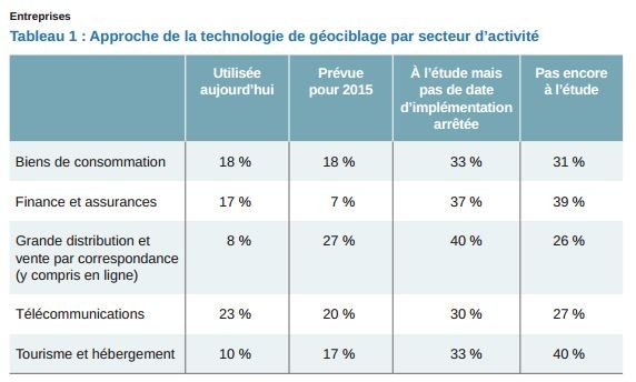 2015-03-03 14_43_52-offers.adobe.com_content_dam_offer-manager_fr_fr_marketing_resource_images_Offer