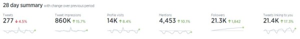 2015-03-11 17_40_59-Twitter Analytics account overview for BlogModerateur