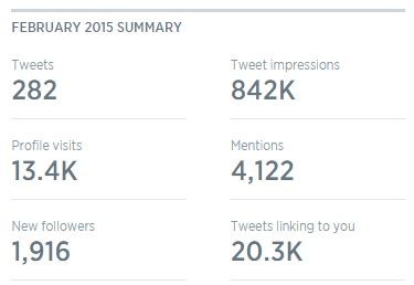 2015-03-11 17_43_18-Twitter Analytics account overview for BlogModerateur