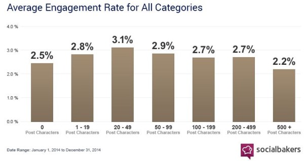 2015-03-17 10_08_11-Instagram Matures for Brand Engagement _ Social Media Statistics & Metrics _ Soc
