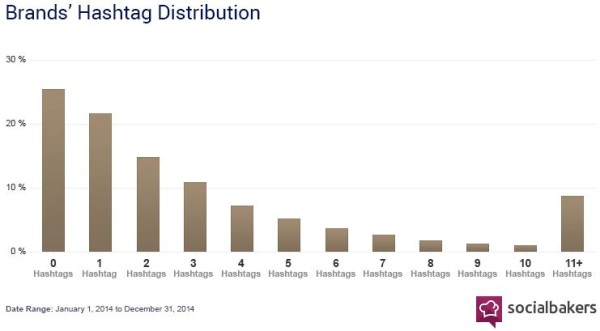 2015-03-17 10_10_17-Instagram Matures for Brand Engagement _ Social Media Statistics & Metrics _ Soc
