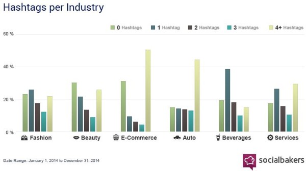 2015-03-17 10_22_08-Instagram Matures for Brand Engagement _ Social Media Statistics & Metrics _ Soc