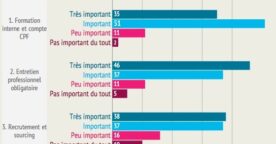 Quels sont les chantiers RH prioritaires en 2015 ?