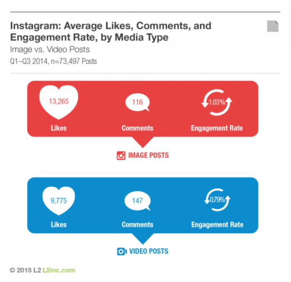 engagement-instagram