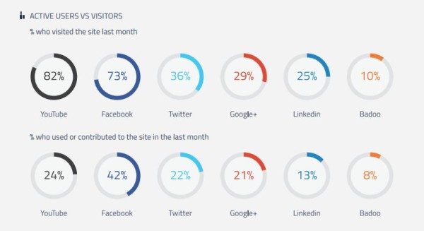 engagement-reseaux-sociaux