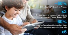 Transformation numérique : un impératif freiné par la rigidité organisationnelle des entreprises