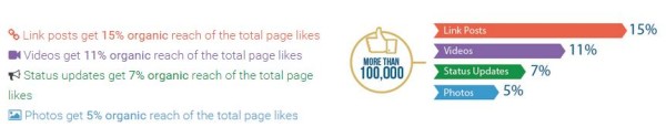 reach-100000