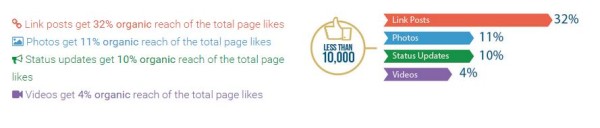 reach-moins-10000-fans