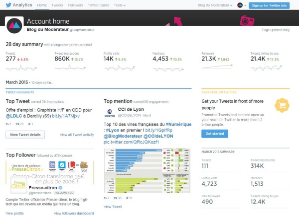 statistiques-twitter-home