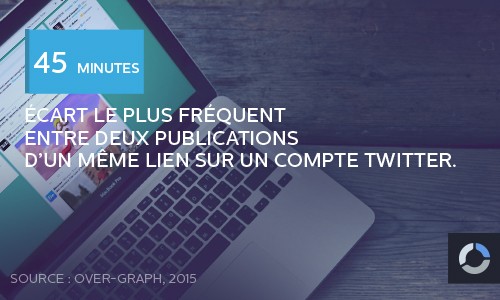 45-lien-twitter
