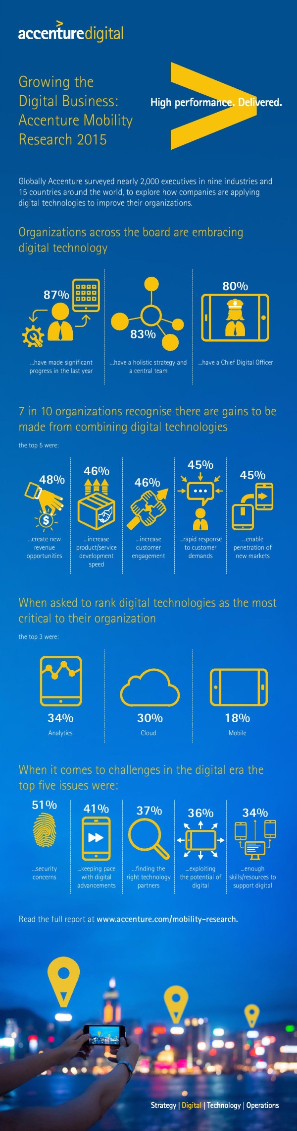 accenture-2015-mobility-research-infographic-page-001