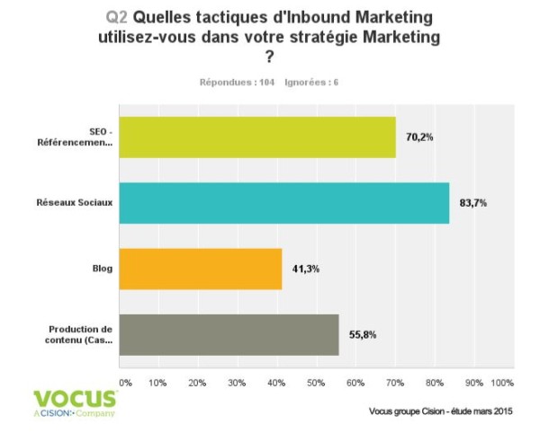 inbound marketing