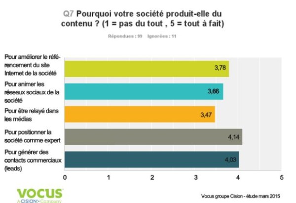 motivations cotnenu