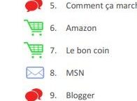 Les 15 sites les plus visités au bureau