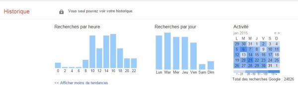 tendances-recherches