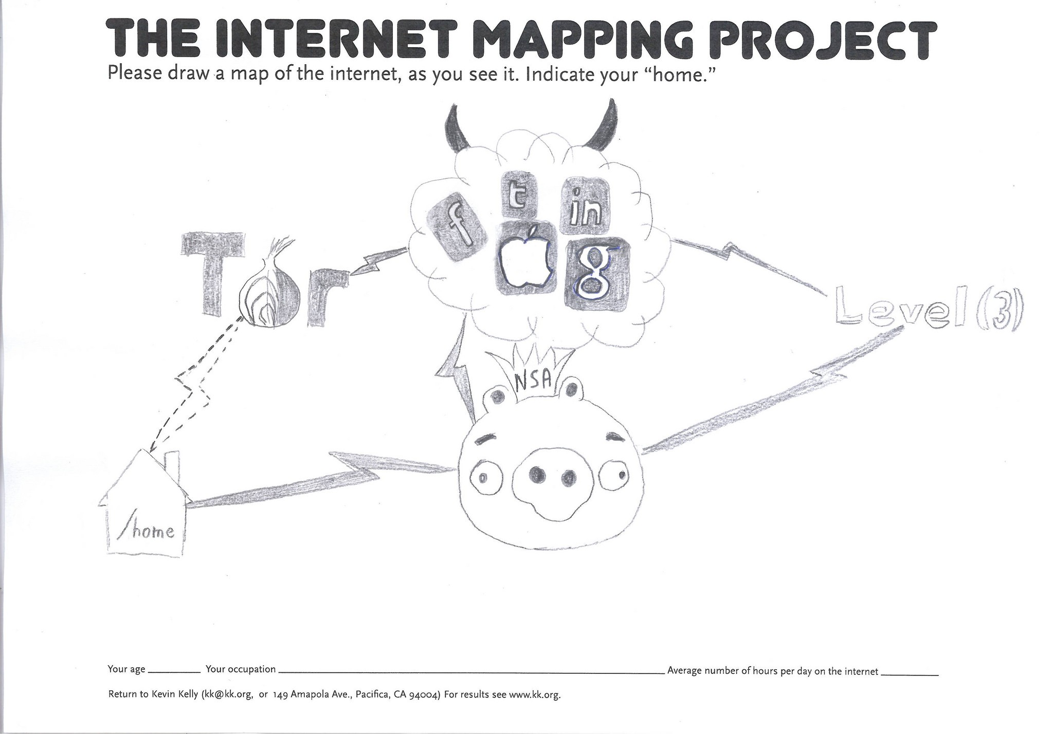 Internet l0ve. The Internet Mapping Project.