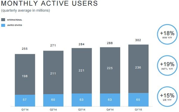 twitter-utilisateurs-q1-2015