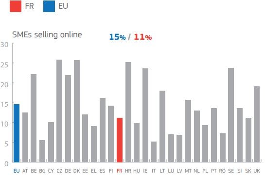 e-commerce