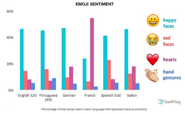 emjis-sentiments