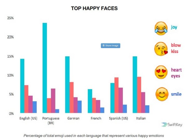 emojis-french