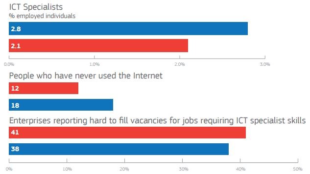 emploi-web