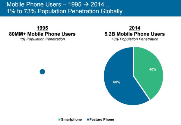 mobile