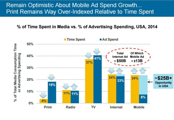 monetisation-mobile