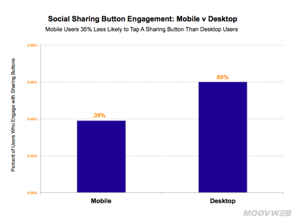 social-sharing-button
