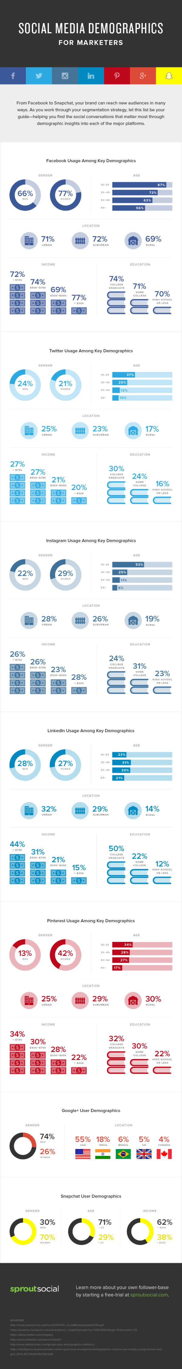Social-Demographics_infographic